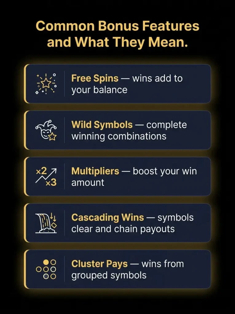 Infographic explaining common slot game bonus features, including free spins, wild symbols, multipliers, cascading wins, and cluster pays.